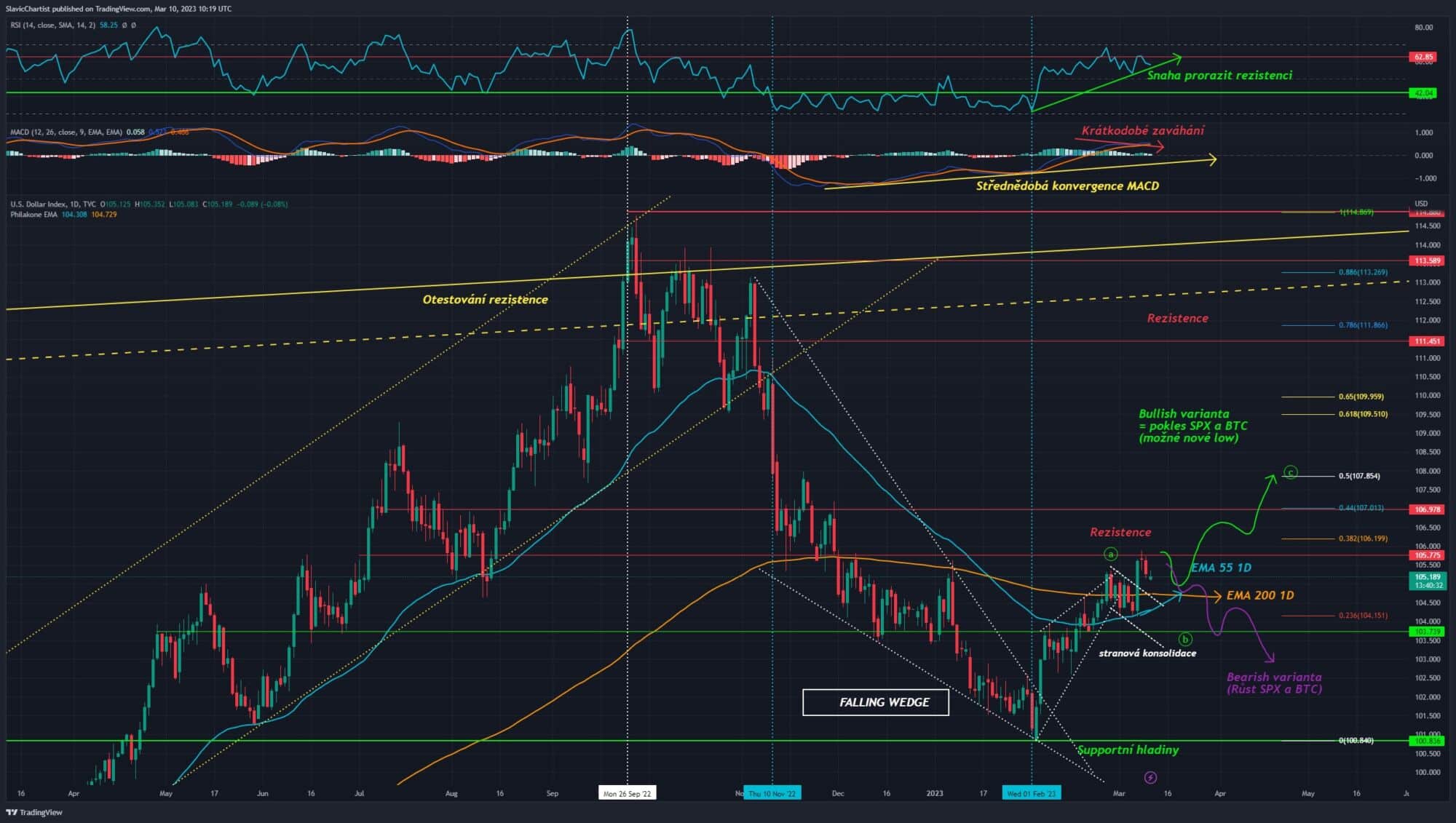 Technická analýza dolarového indexu (ticker DXY, 1D graf)