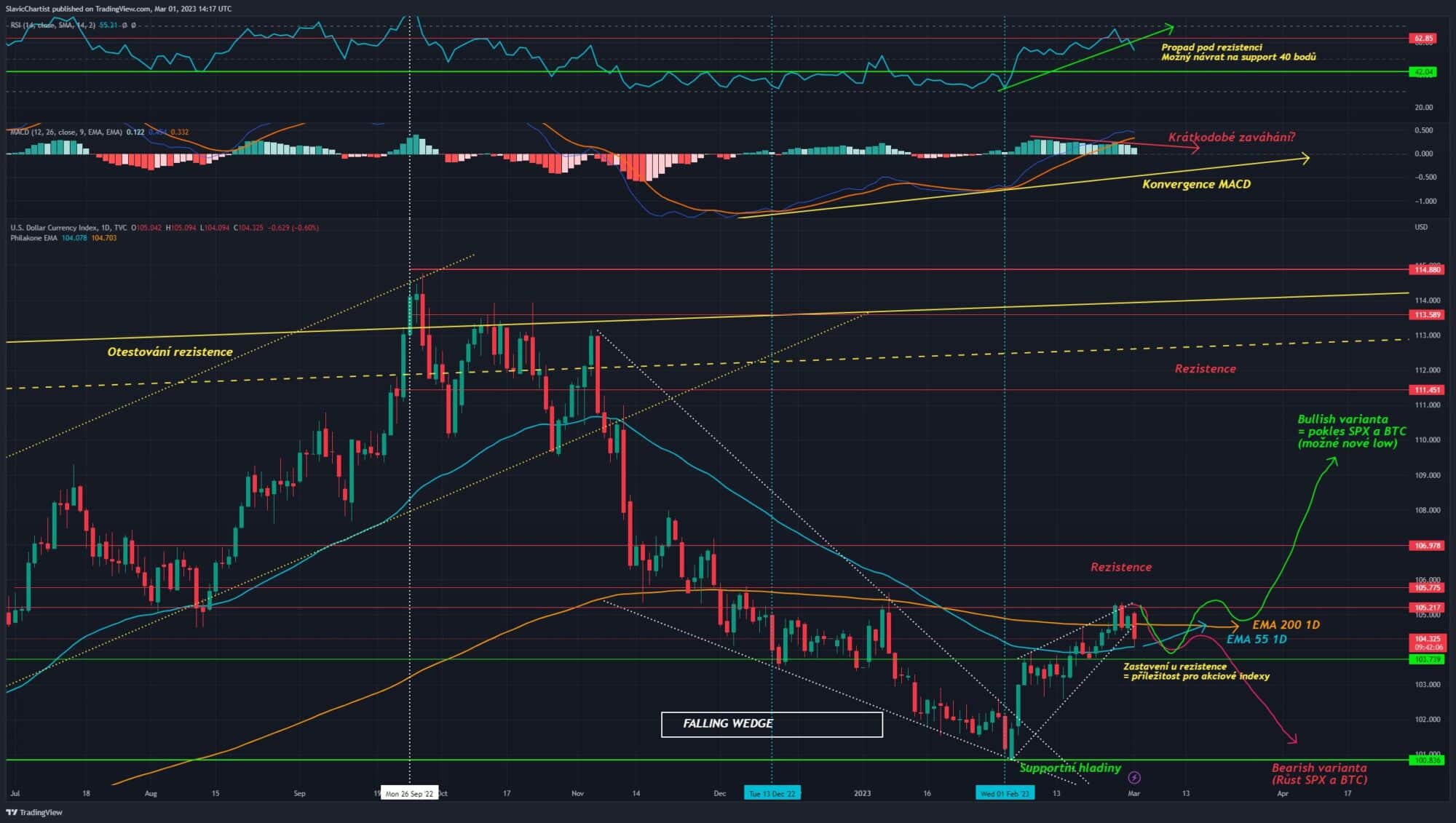 Technická analýza dolarového indexu (Ticker DXY, 1D graf)