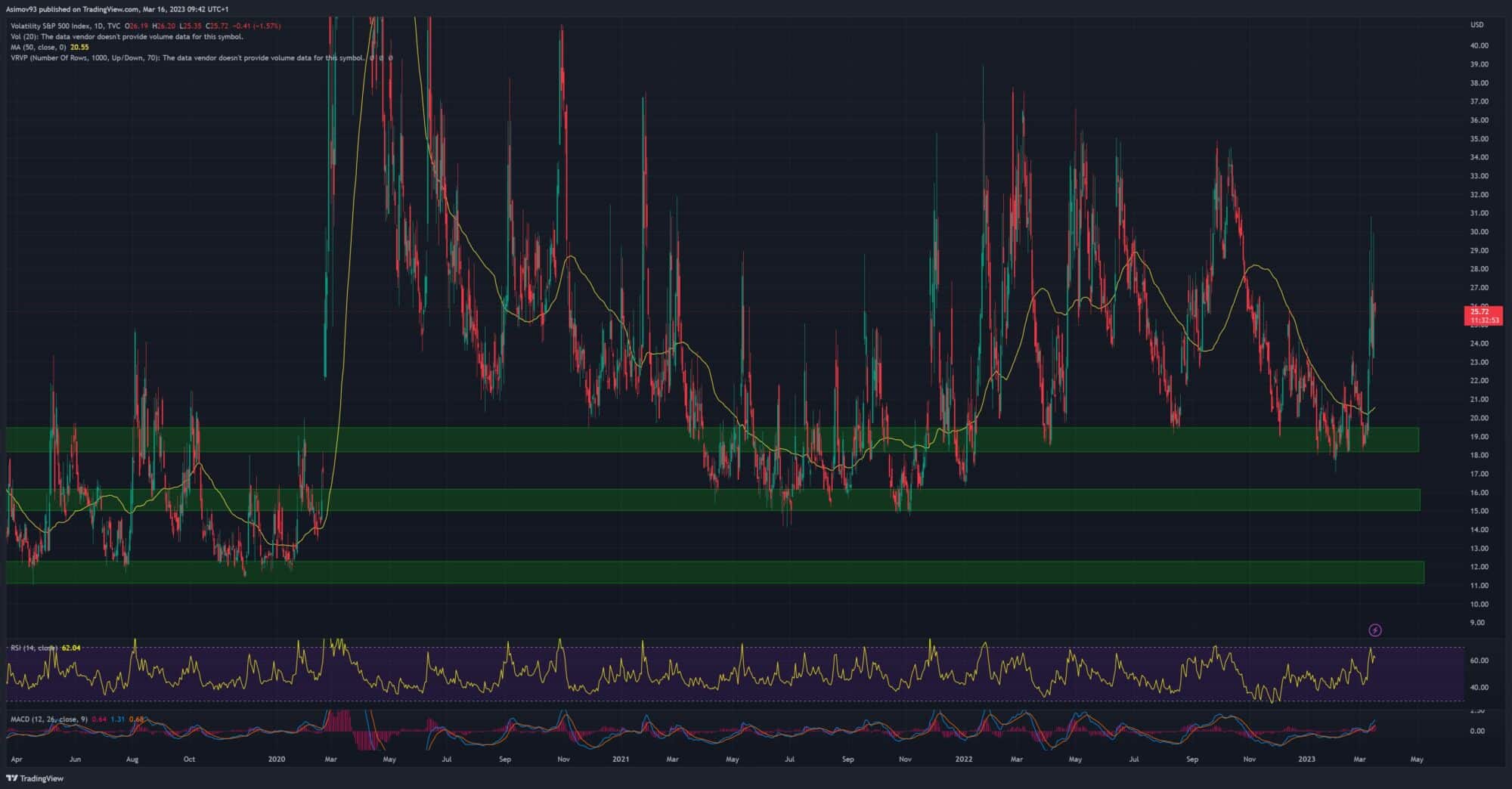 Index VIX
