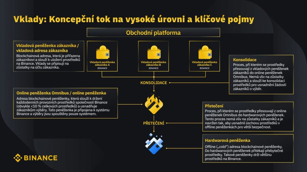 binance