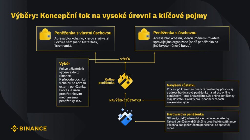 binance