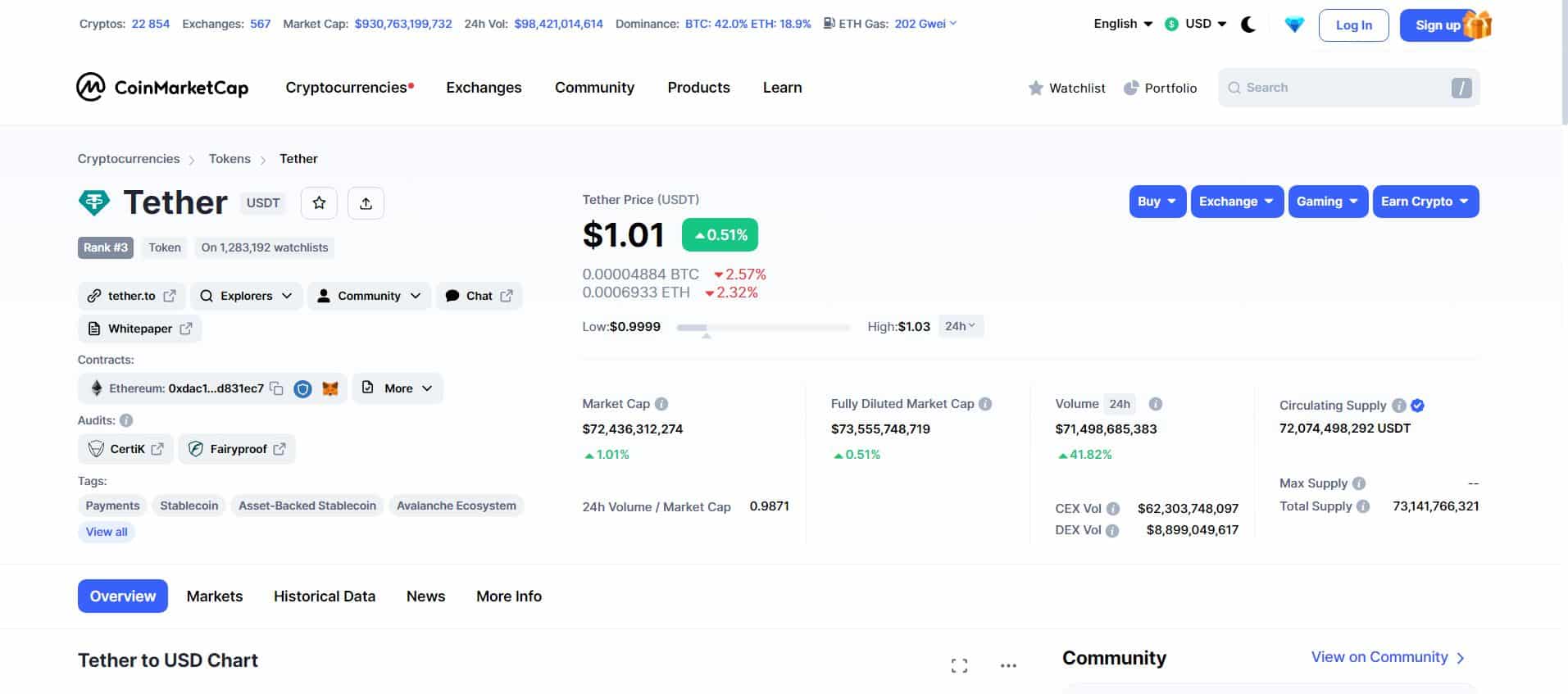 Záložka Tetheru na stránce Coinmarketcap