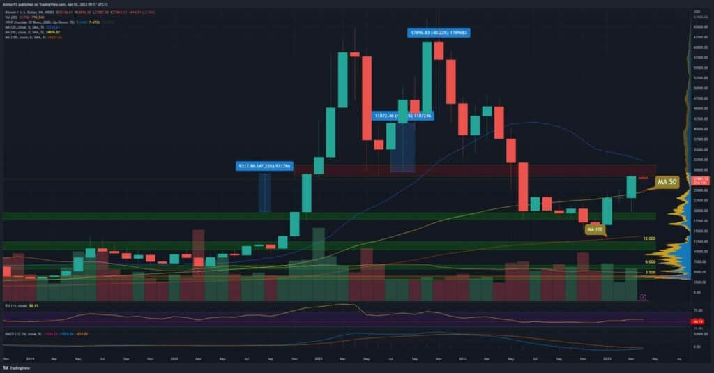 Bitcoin na měsíčním grafu