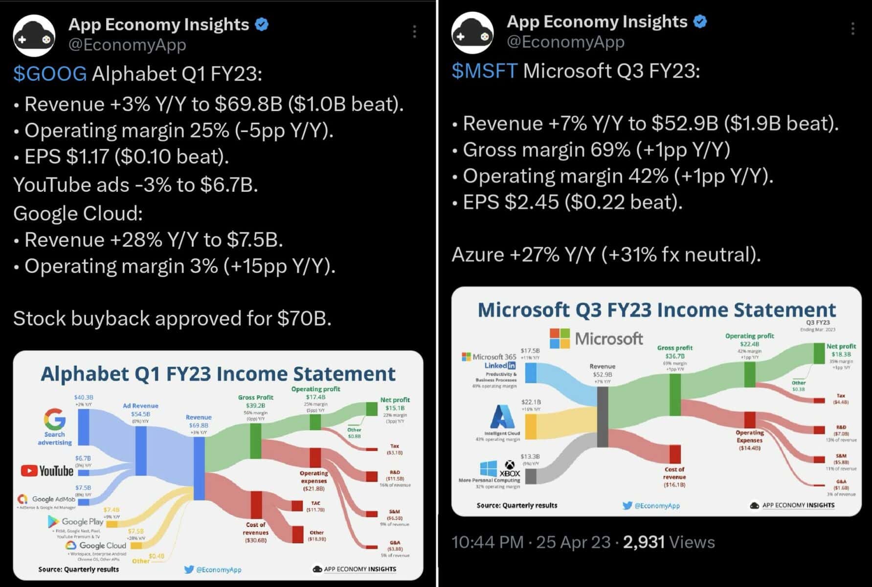 Výslkedky Microsoftu a Alphabetu, zdroj: Twitter