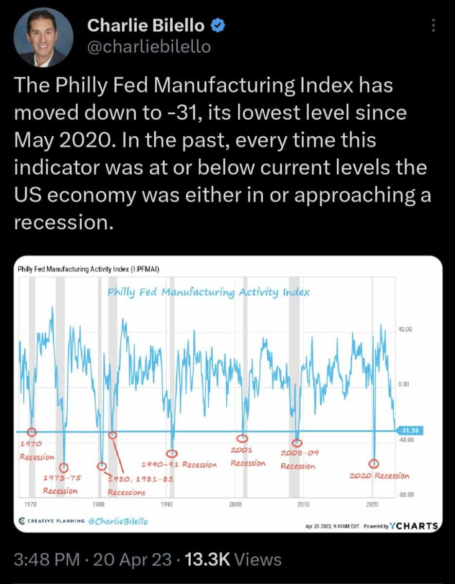 Philladelphský výrobní index, zdroj: Twitter