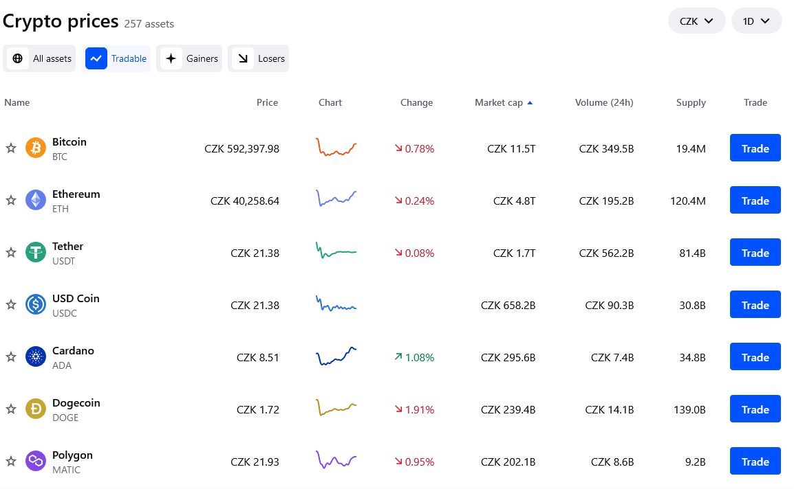 Podporované kryptoměny na Coinbase