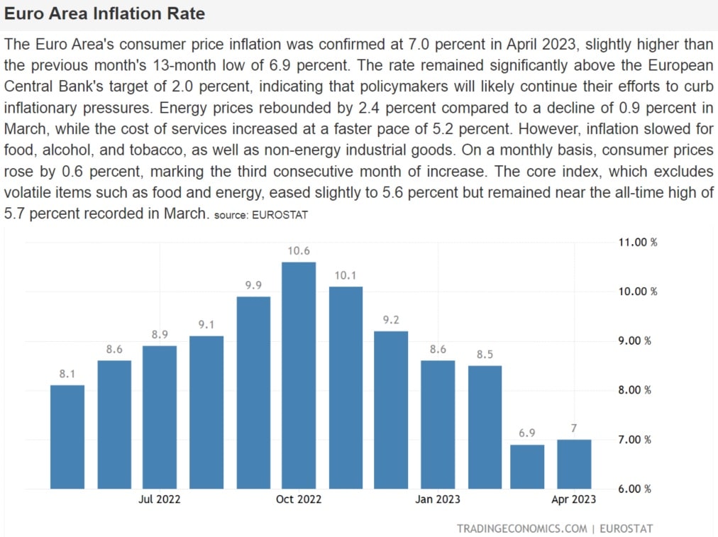 Nárůst inflace v Eurozóně, zdroj: https://tradingeconomics.com/calendar