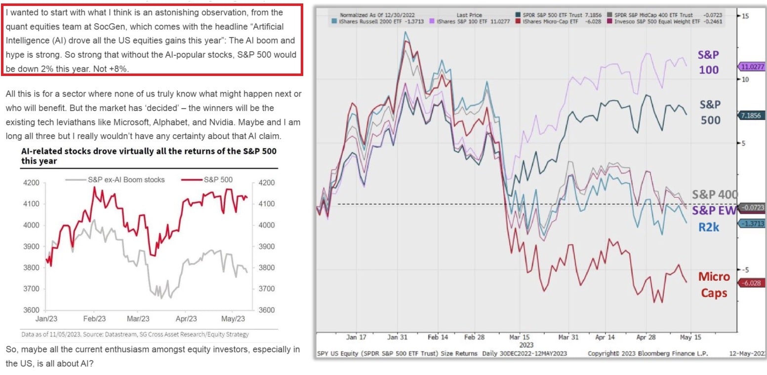 Indexu S&P tažený spekulaci na AI společnosti, zdroj: twitter