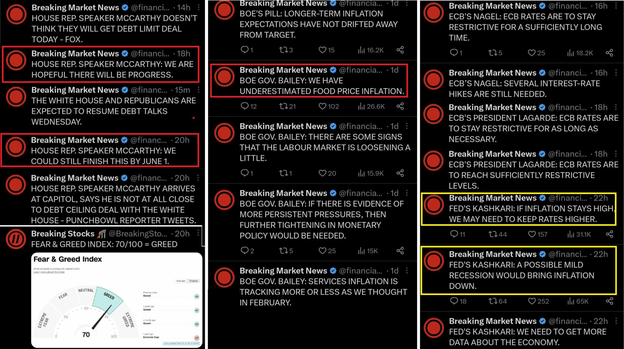 Výtah z projevů centrálních bankéřů, zdroj: Twitter