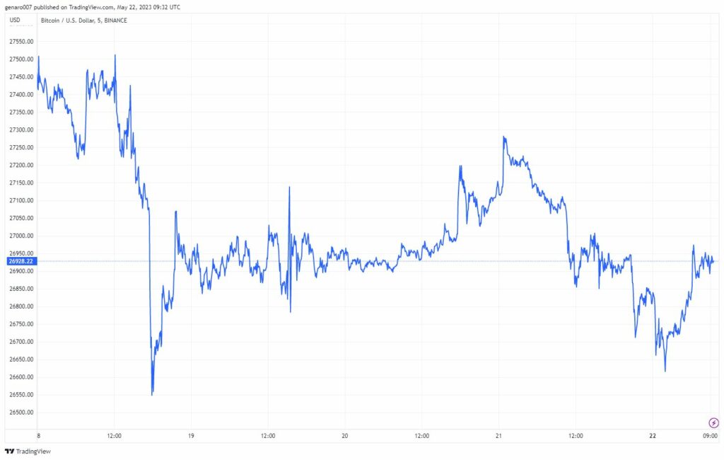 Vývoj bitcoinu