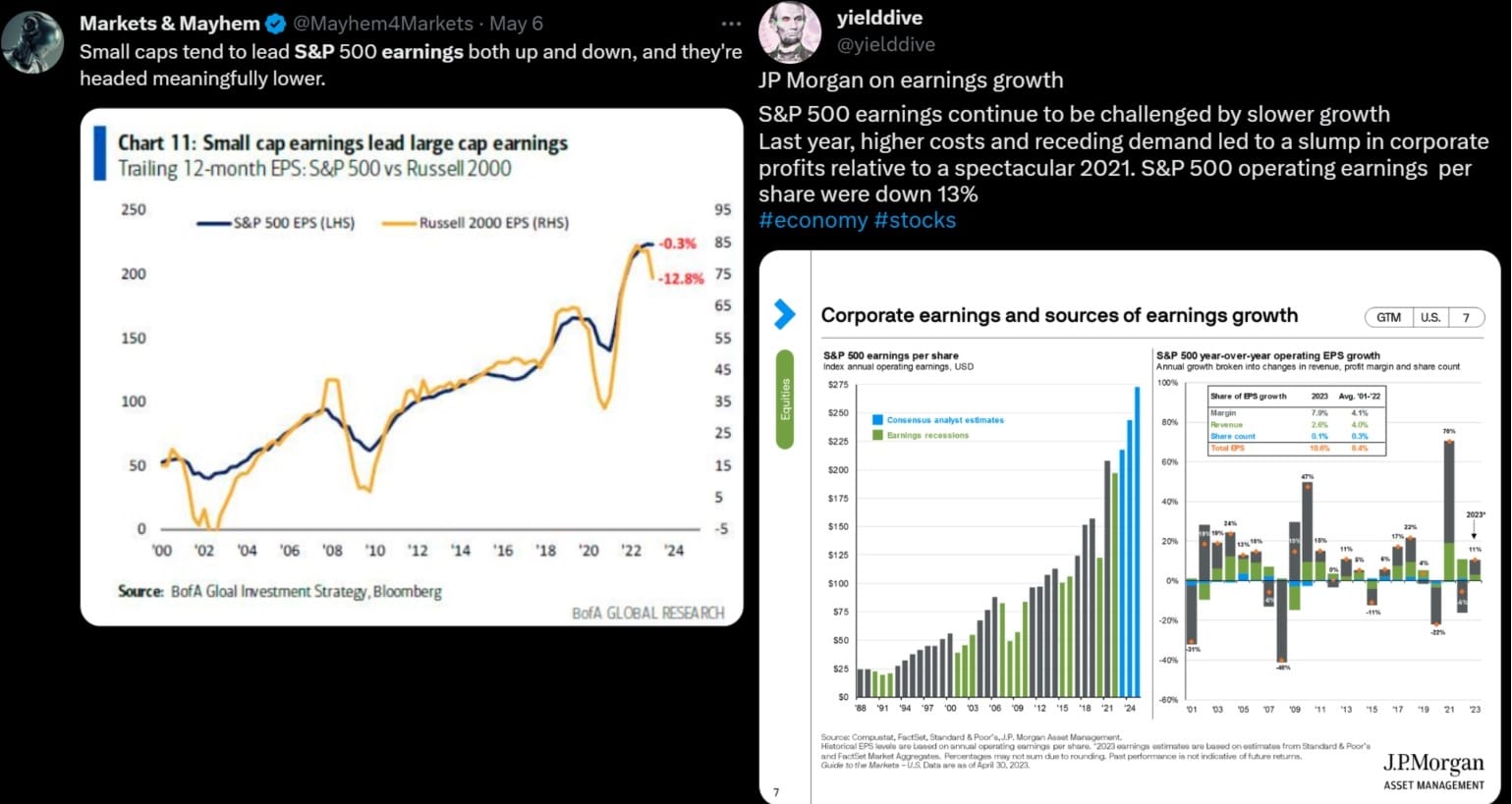 Výsledky společností indexu S&P 500, zdroj: Twitter, Bloomberg