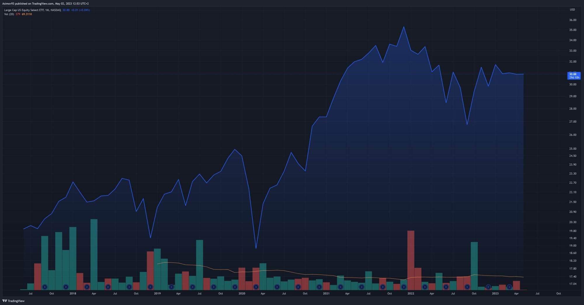 Akcie s velkou tržní kapitalizací (ETF)