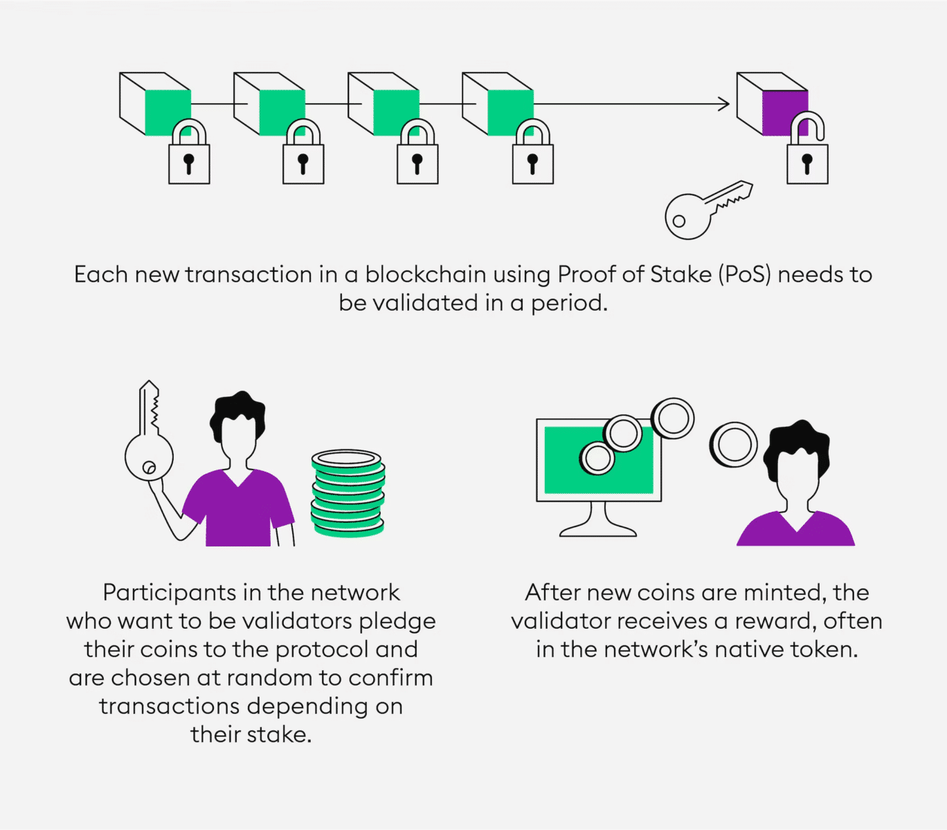 Staking na decentralizovaných burzách (DEX)