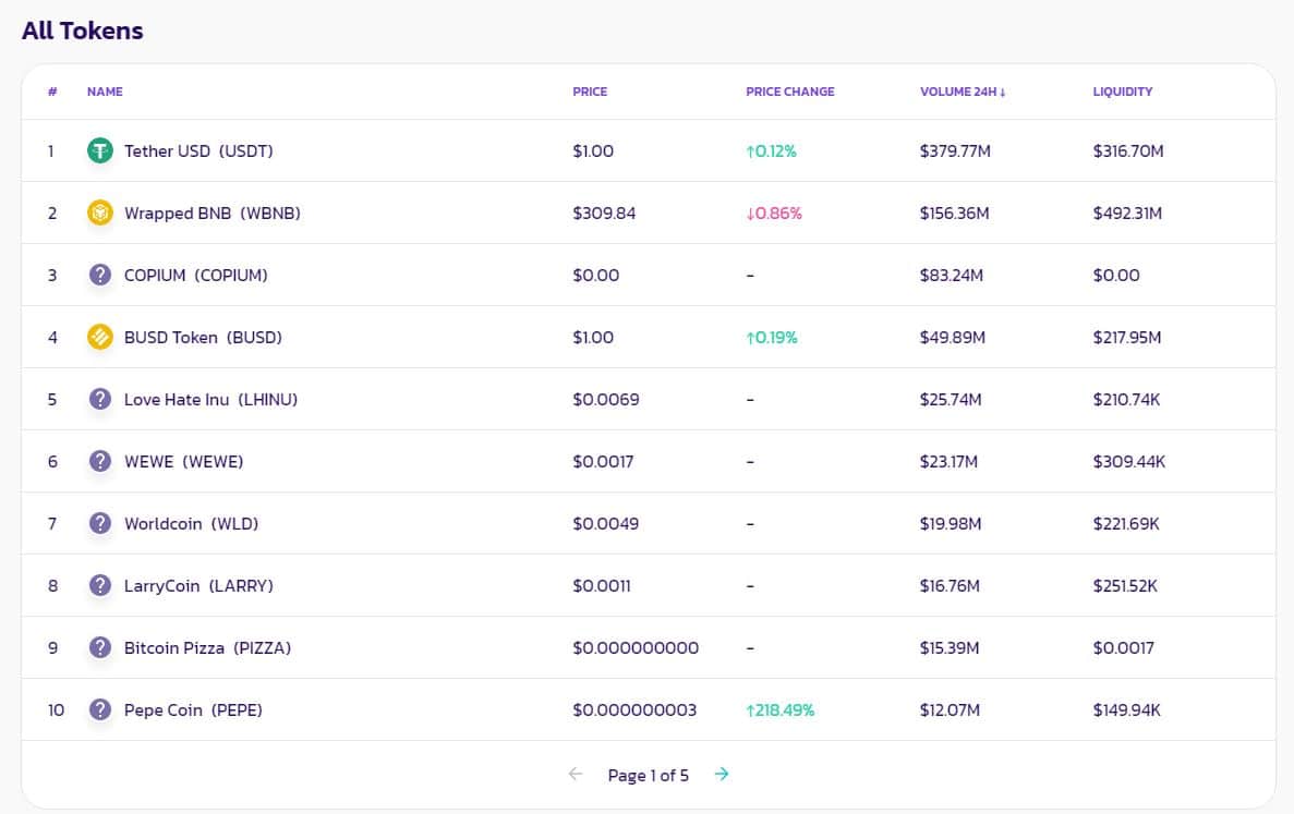 Nabídka tokenů na decentralizované burze (DEX) Pancakeswap