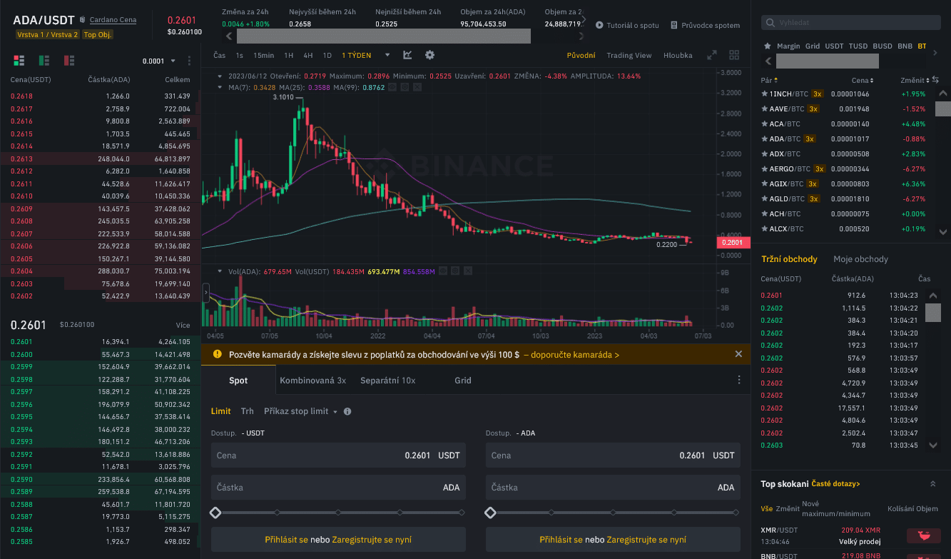 Jak koupit Cardano na krypto burze Binance