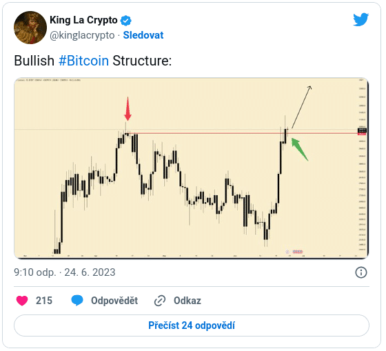 Denní cena bitcoin / USD
