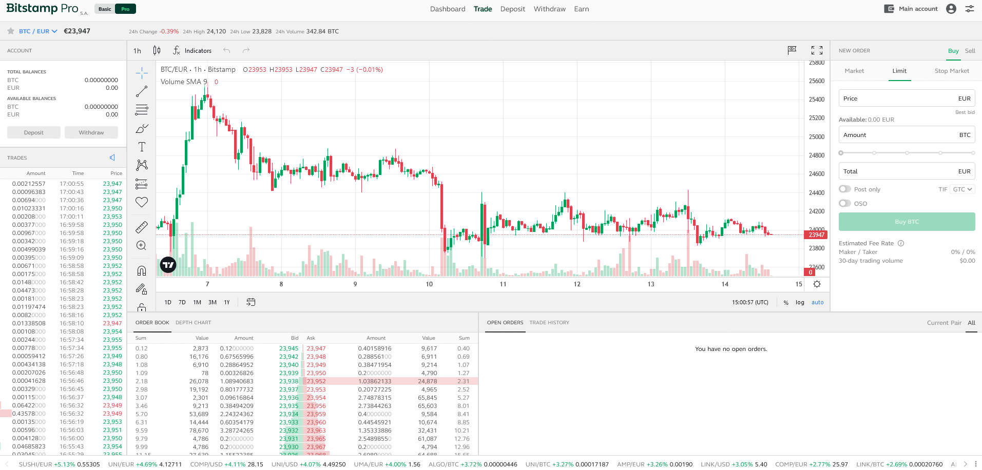 Platforma Bitstamp Pro funguje skvěle pro pokročilé obchodování s kryptoměnami
