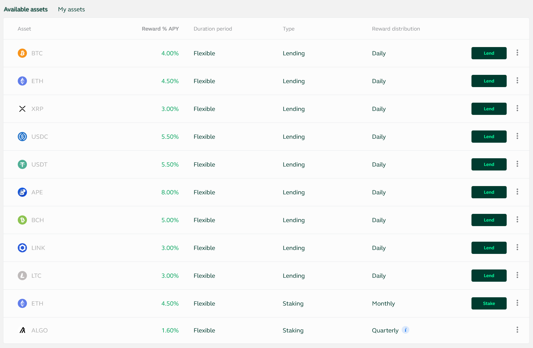 Kryptoměny dostupné pro staking a lending na bitstamp