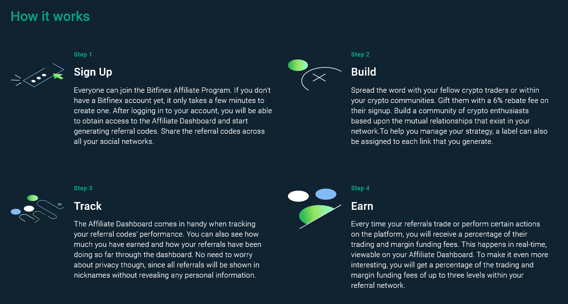 bitfinex affiliate