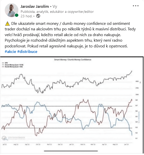 Smart money / dumb money confidence ukazatel. 