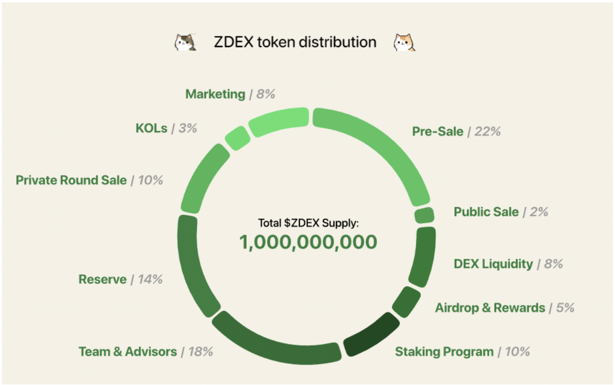 ZDEX
