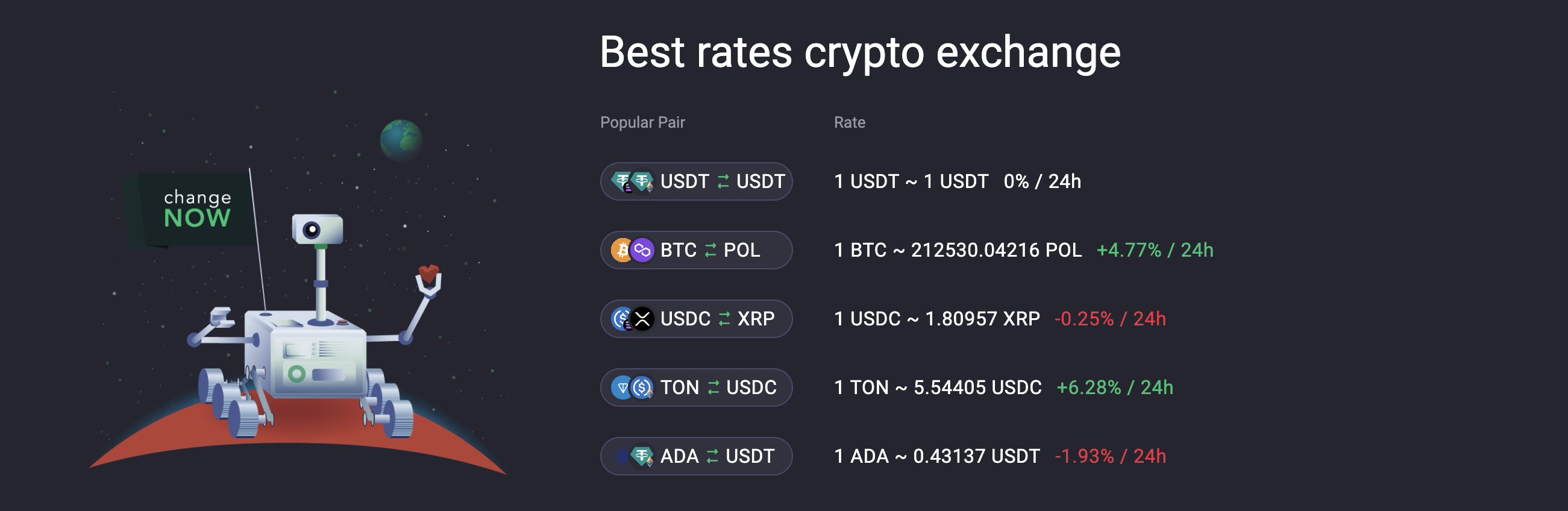 ChangeNOW