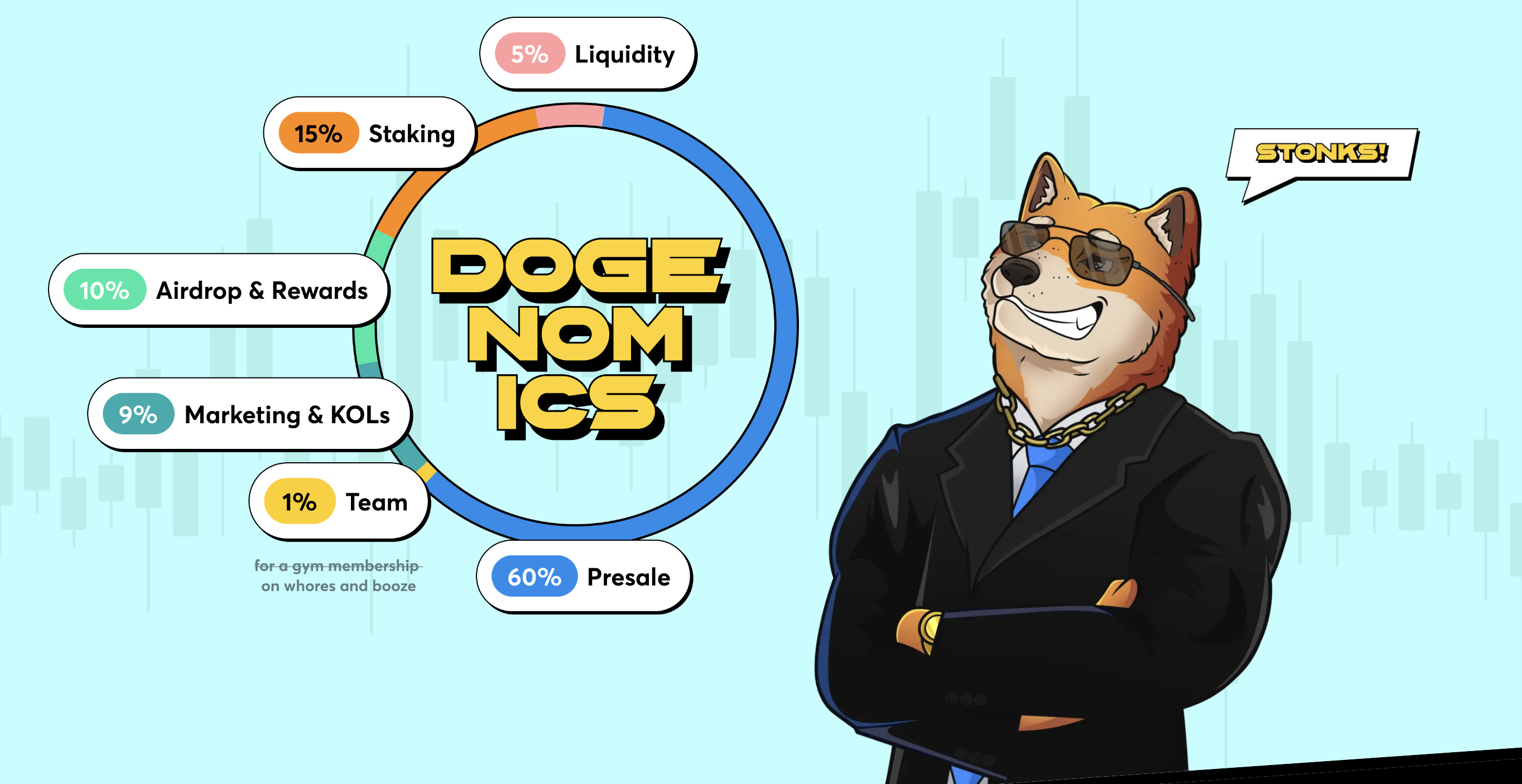 Dogen