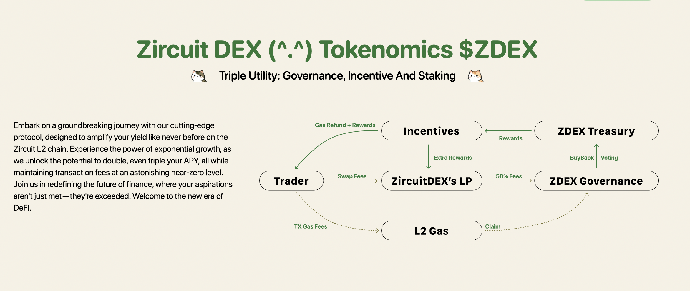 ZDEX