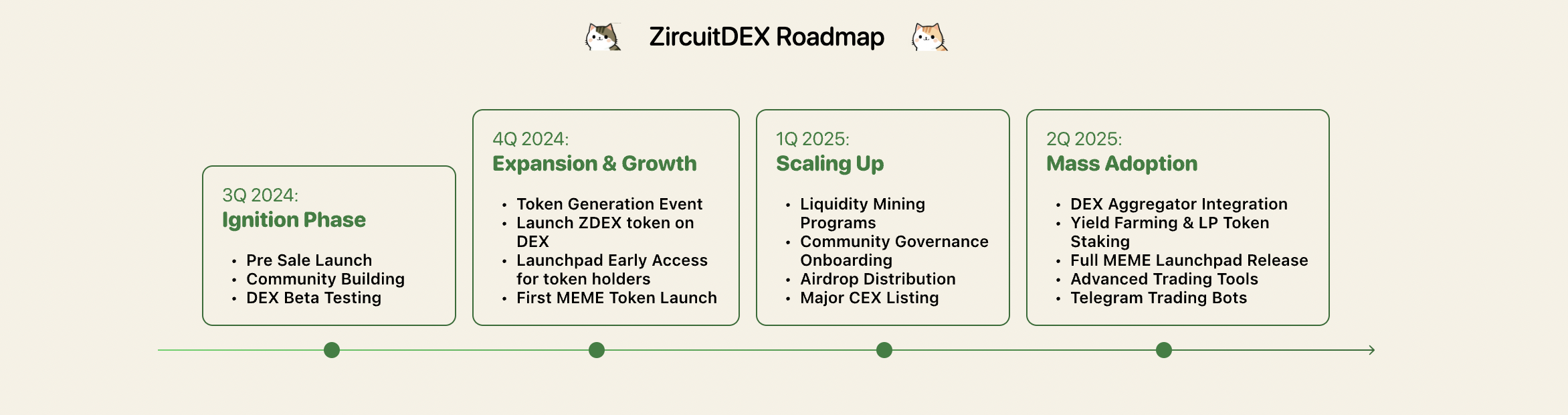 ZDEX