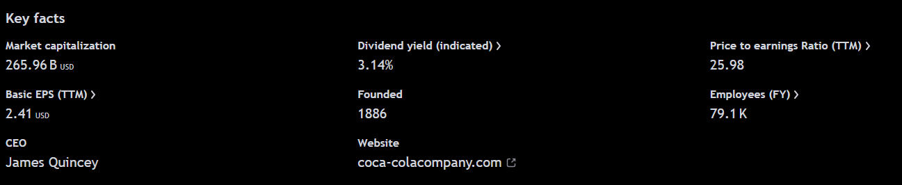 Základní údaje společnosti Coca-Cola. Zdroj: tradingview.com