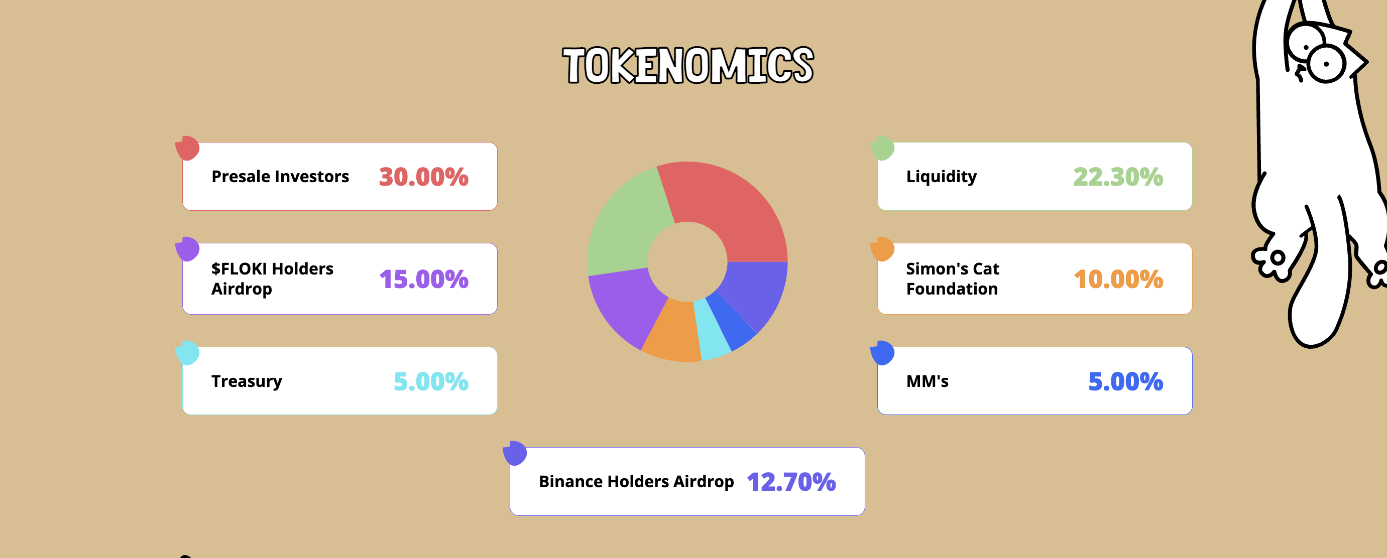 cat-tokenomics