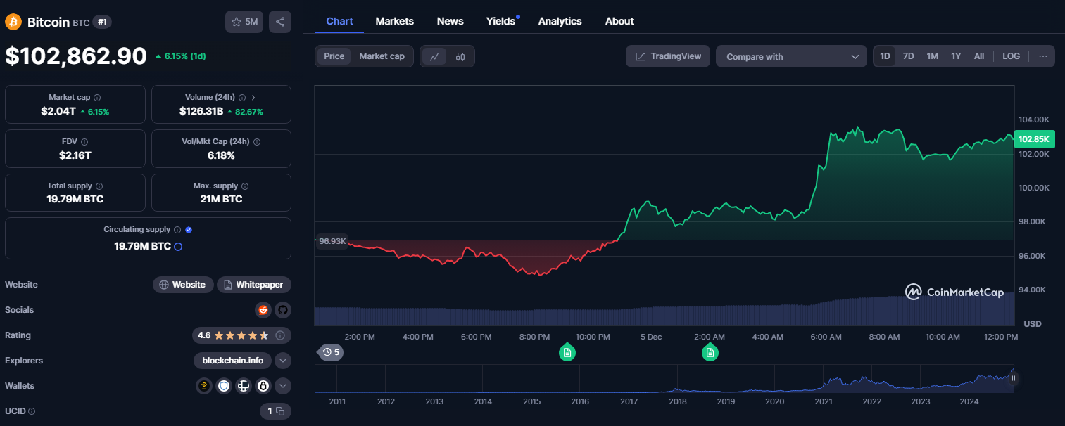 Minotaurus cena Bitcoinu