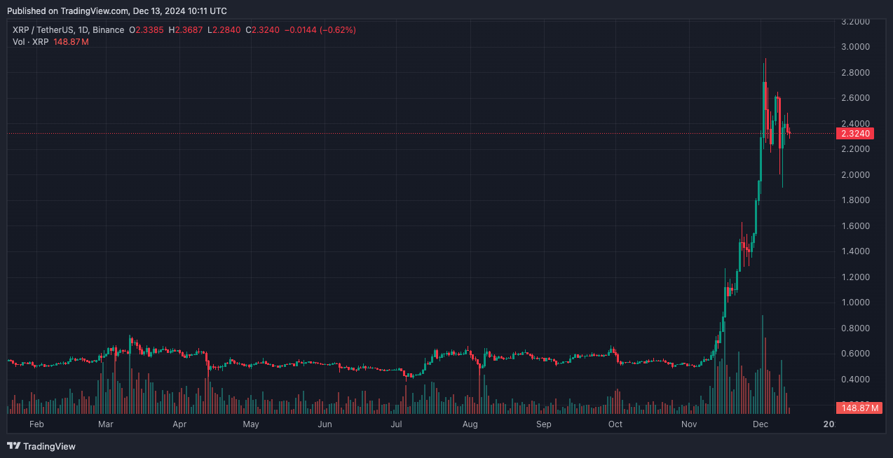 Cena XRP