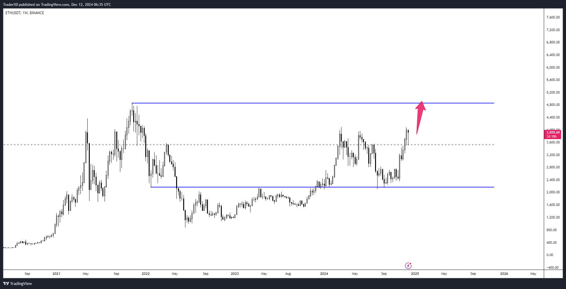 Ethereum čelí výzvám