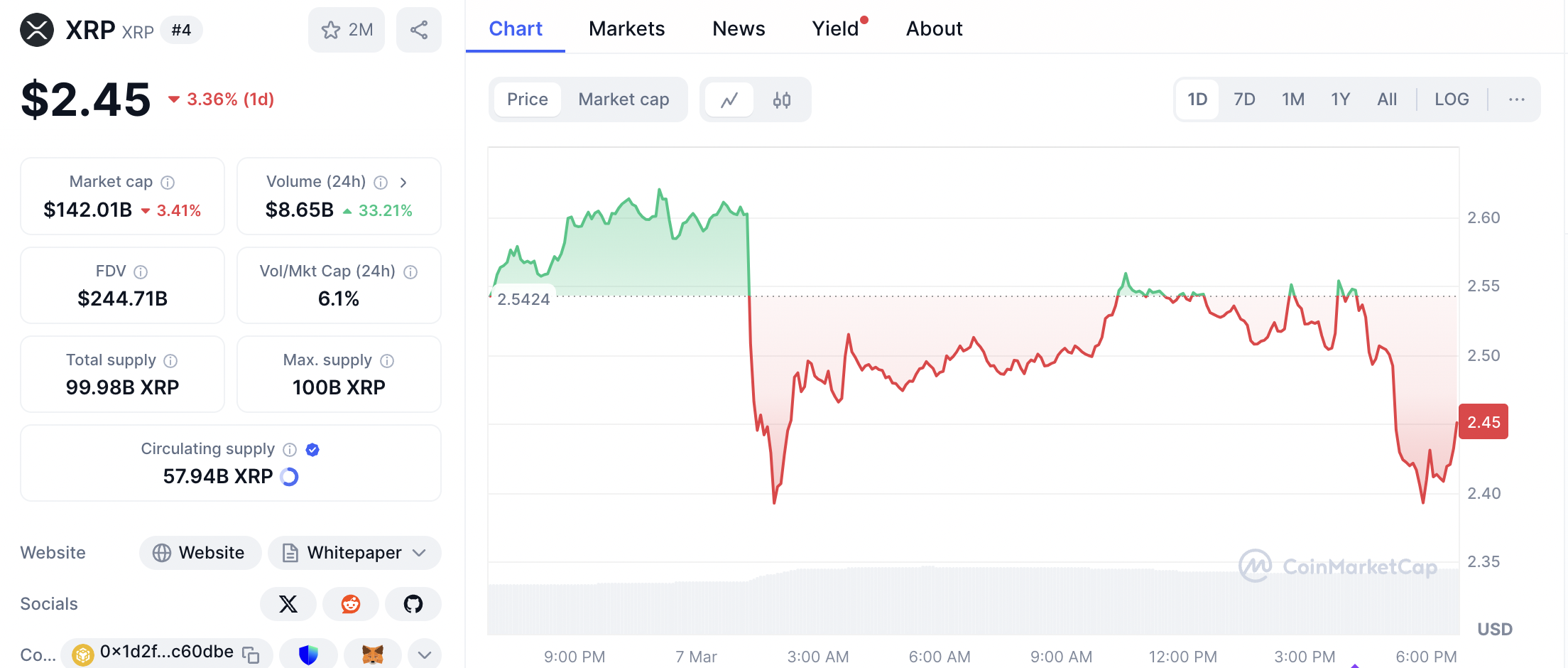 XRP
