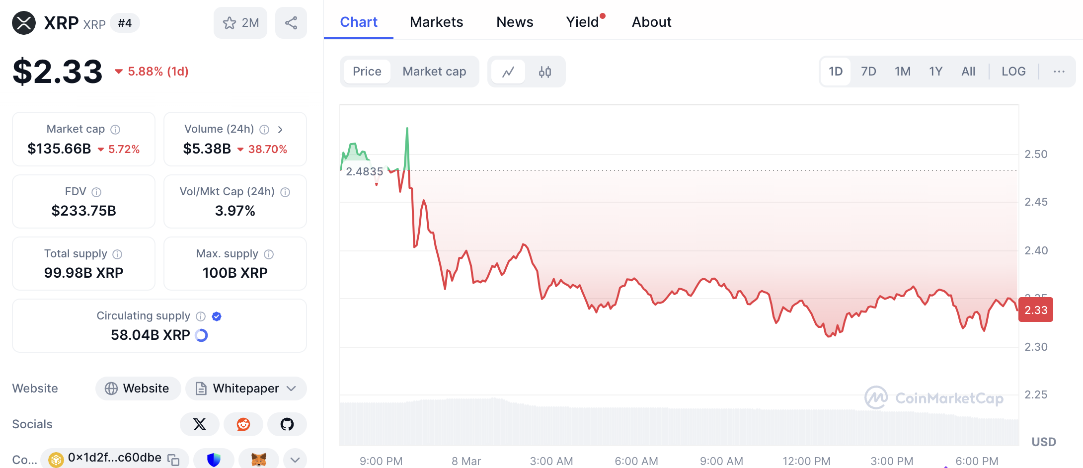 XRP
