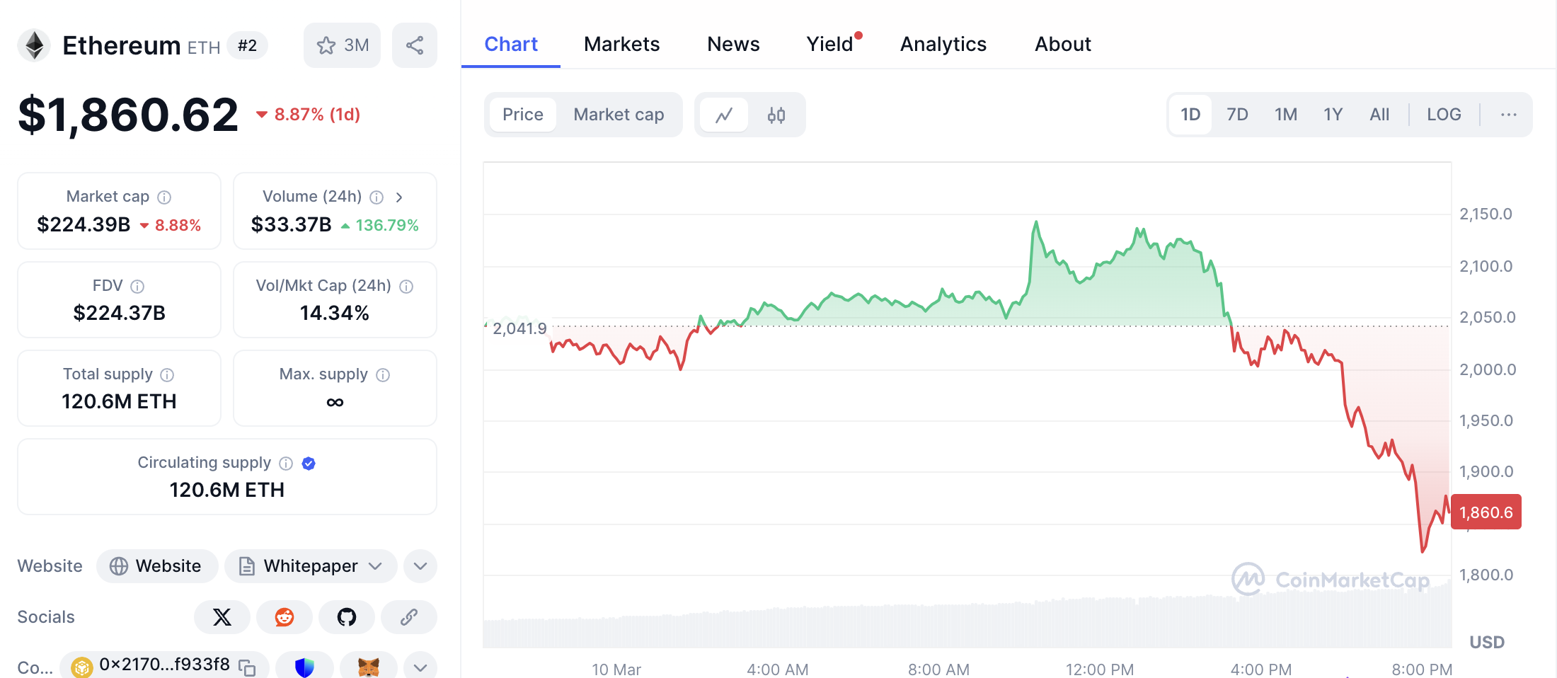 Ethereum
