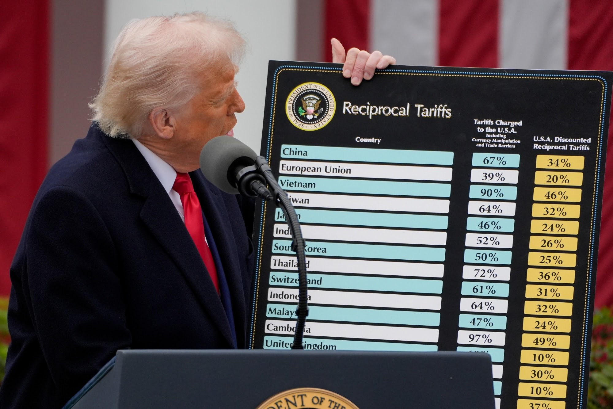 trump cla