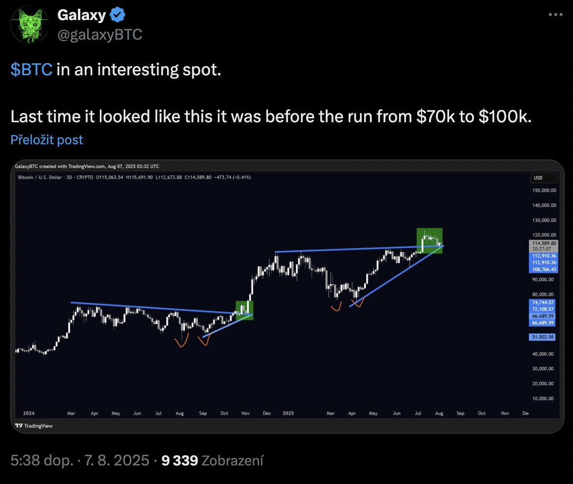 Graf Bitcoinu
