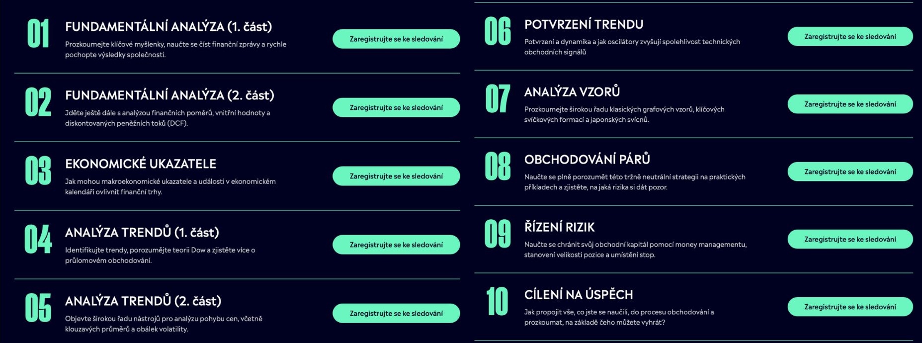 Obsah eToro kurzu. Zdroj: etoro.com