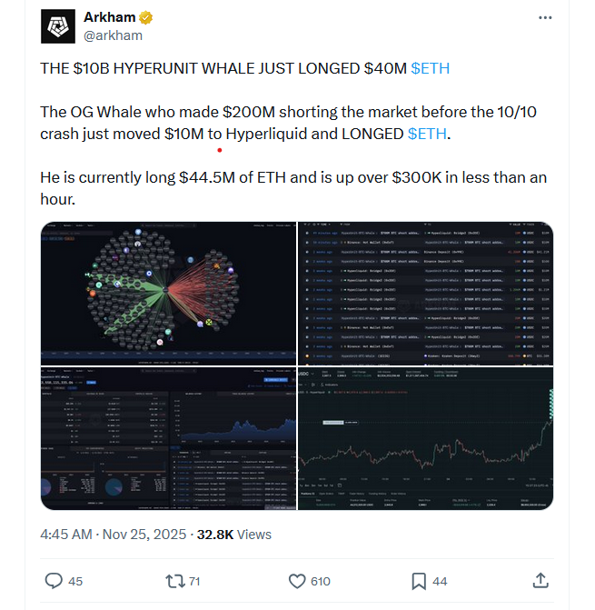 Příspěvek od společnosti Arkham rozebírající poslední úspěšné obchody „10B HyperUnit Whale.“