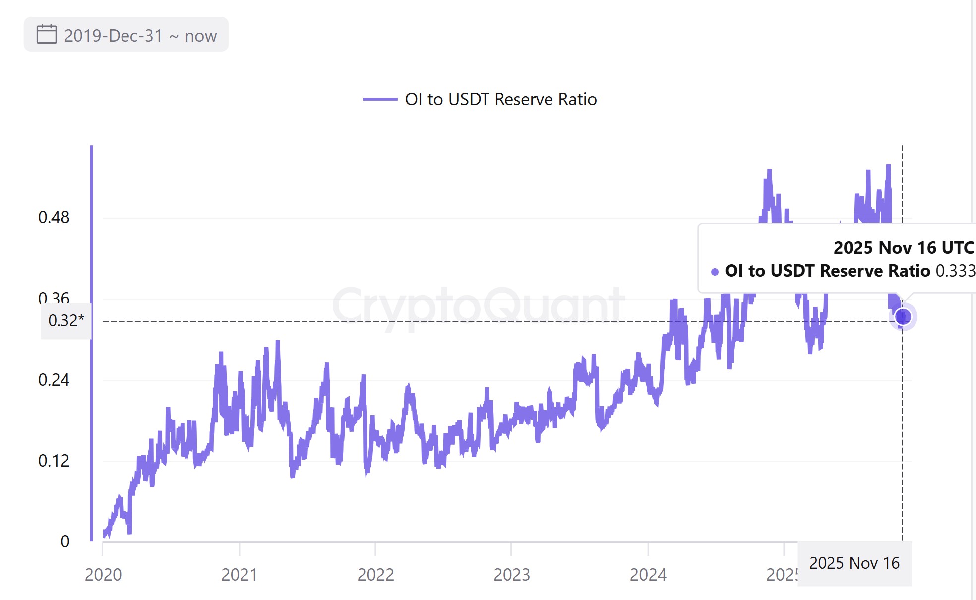 Poměr pákového efektu u bitcoin futures