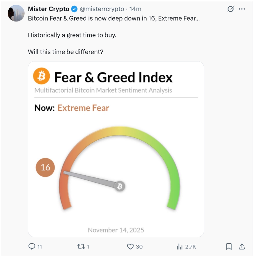 Mister Crypto poznamenává, že index strachu a chamtivosti bitcoinů klesl na 16. 