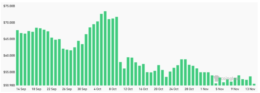 Souhrnný otevřený zájem o BTC futures, USD.