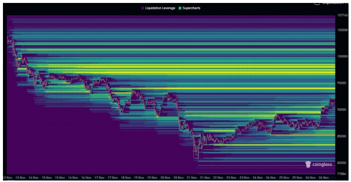 Heatmapa likvidace BTC.