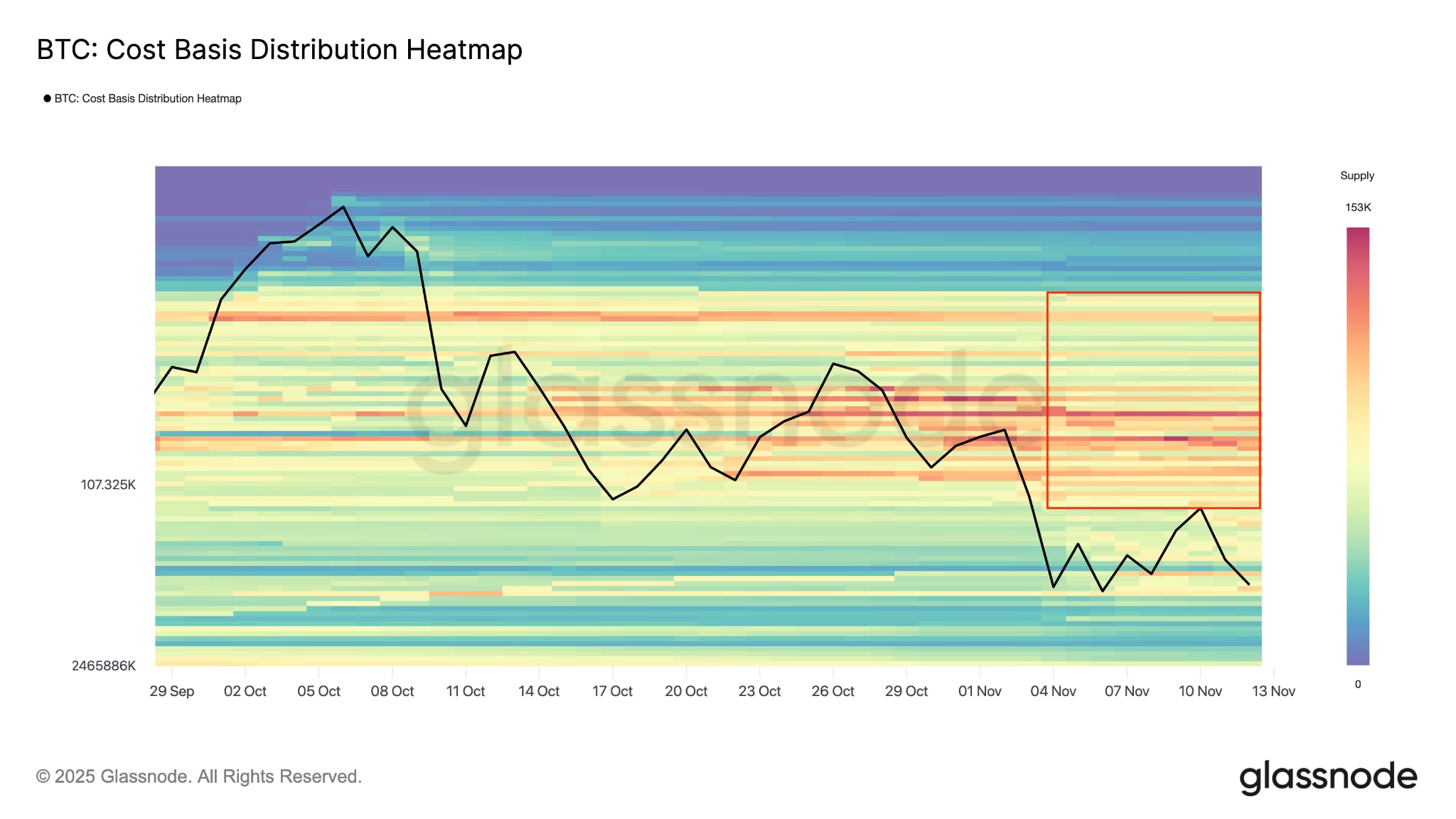  Cost basis distribution heatmap. 