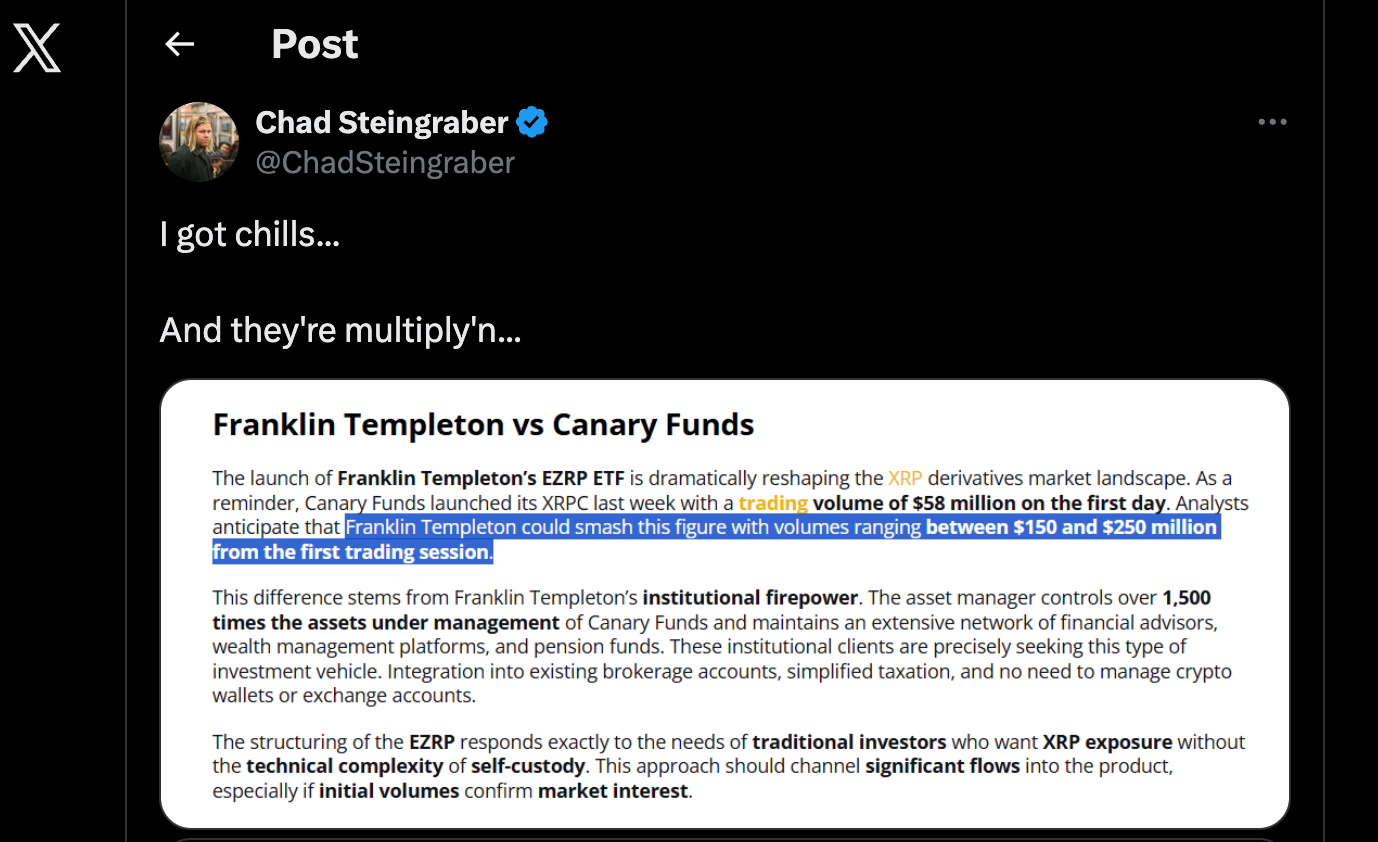 Odhady naznačují, že Franklin Templeton XRP ETF může v první den dosáhnout objemu 150–250 milionů USD