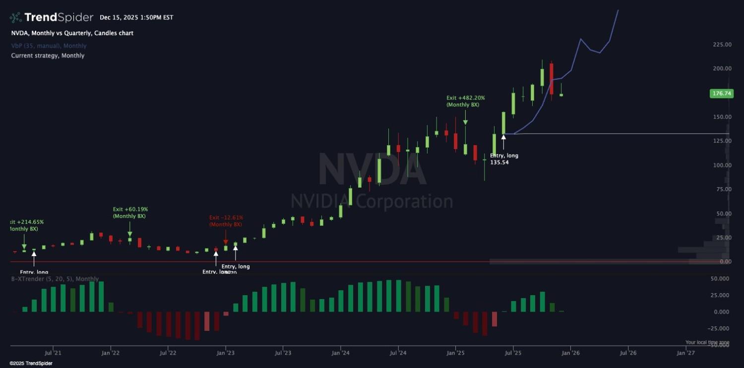 Analýza ceny akcií NVIDIA a růst během příštího roku