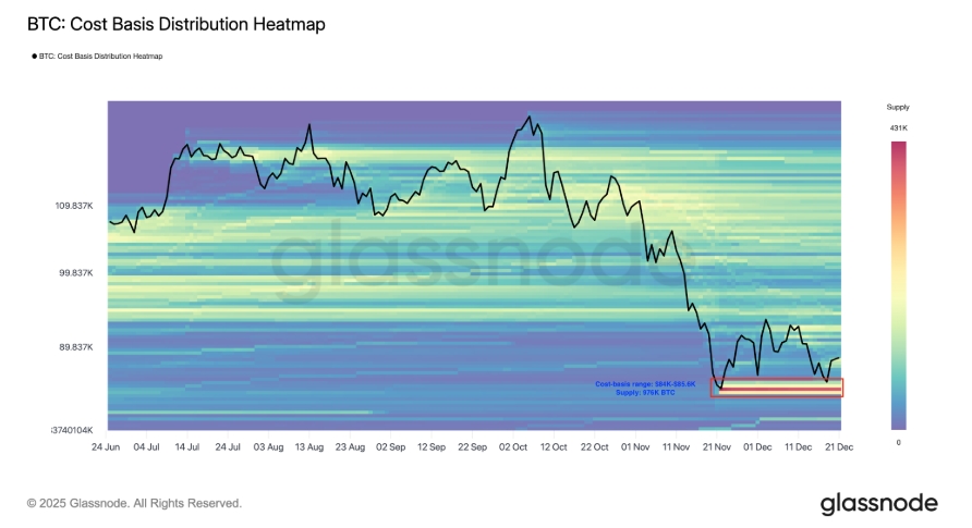 Bitcoin: Heatmap rozdělení podle nákladové ceny. 