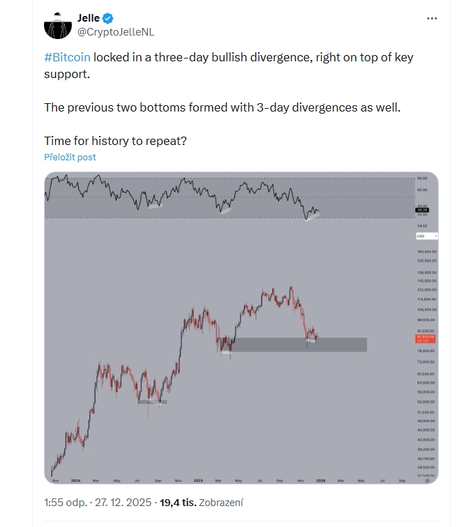 Třídenní graf na úrovni BTC/USD s daty o RSI. Jelle ve svém příspěvku uvádí, že předchozí dvě dna se také vytvořila s třídenními divergencemi. Sám sebe se pak ptá, zda je čas, aby se historie opakovala?